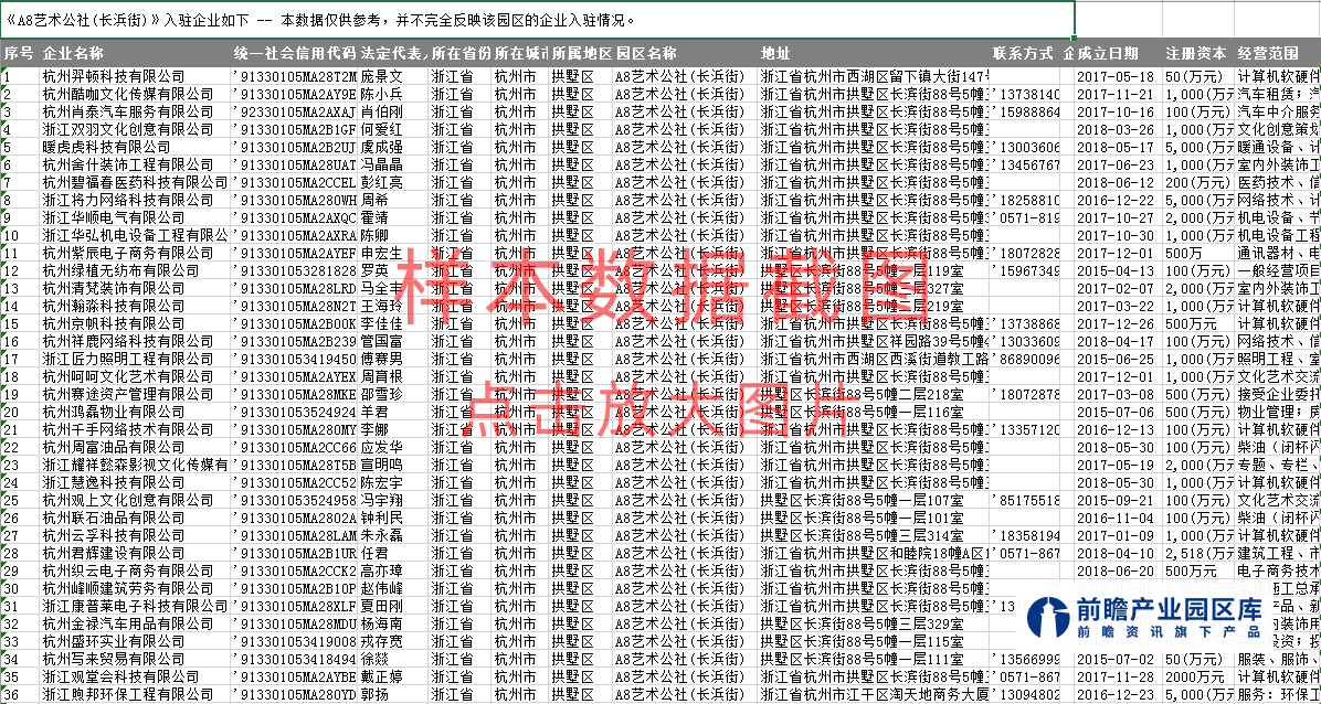 广州市1900多个产业园区入驻企业名录预览截图1